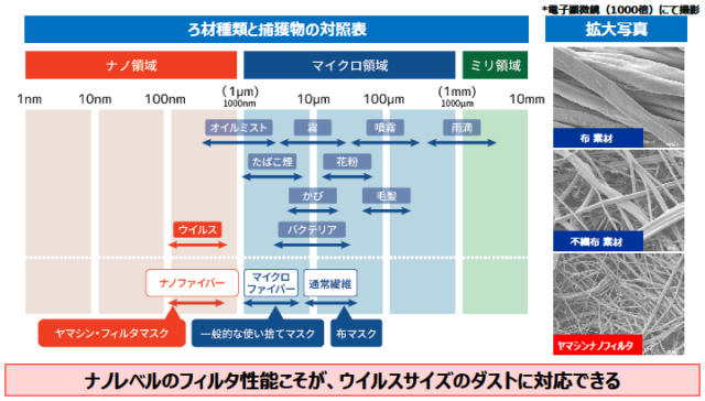 マスク ヤマシン フィルタ